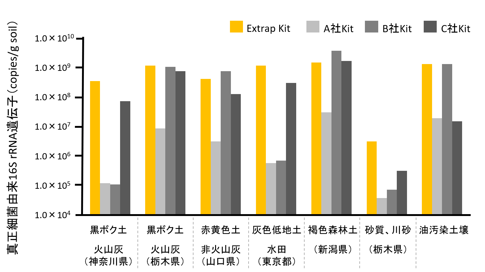 Extrap Kitの使用例