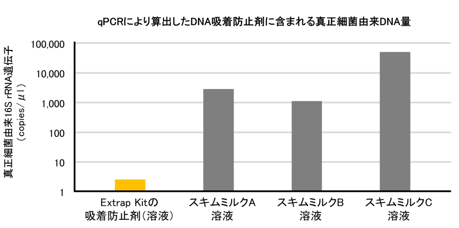 Extrap Kitの使用例